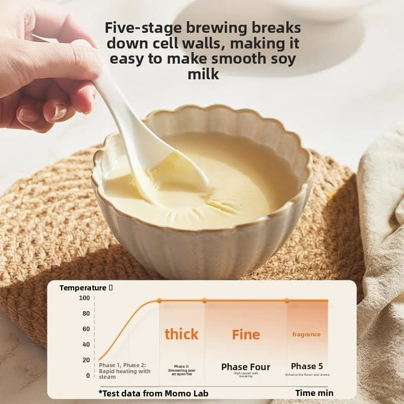 Frullatore riscaldato per zuppa, succo, cibo per bambini, latte di soia