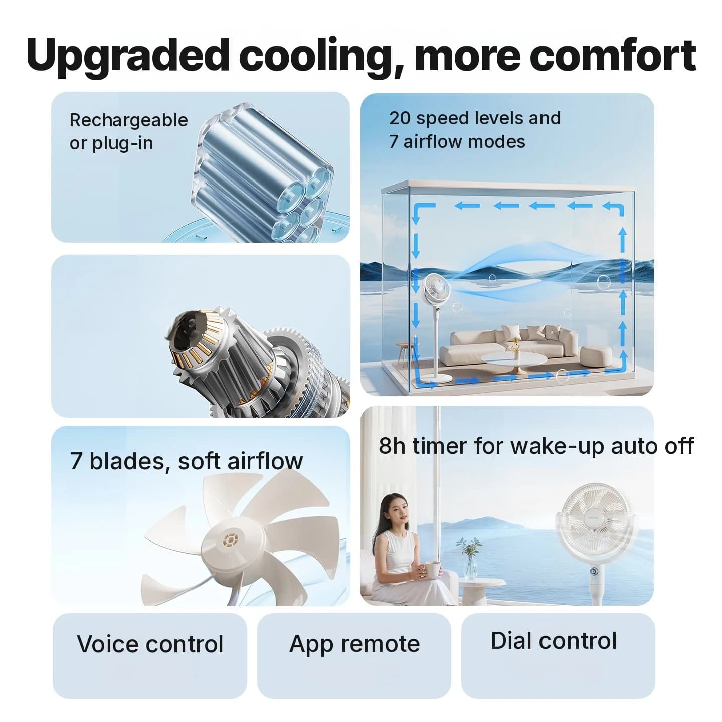Ventilatore da Tavolo per Circolazione d'Aria con Controllo Vocale e Oscillazione