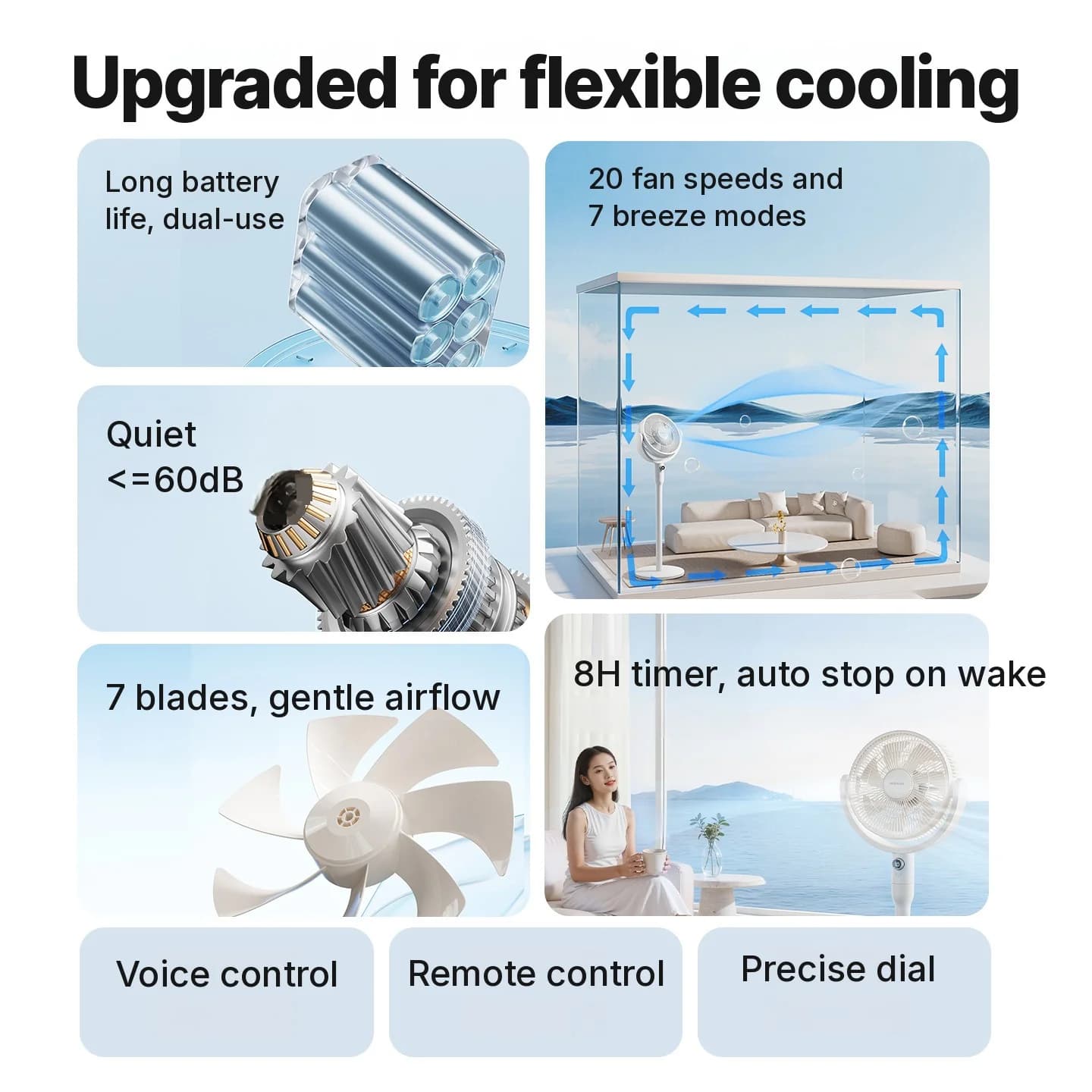 Ventilatore da tavolo a circolazione d’aria con controllo vocale e oscillazione